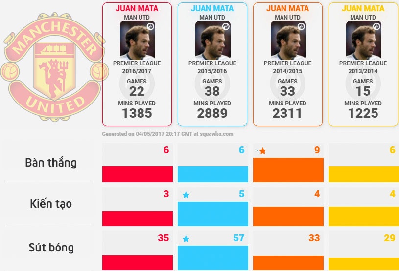 Mata tiet lo moi quan he voi Mourinho anh 2