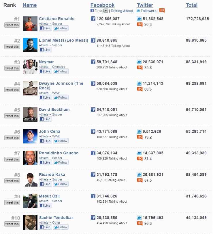 Ronaldo đón thêm tin vui ảnh 2 Ronaldo don them tin vui anh 2