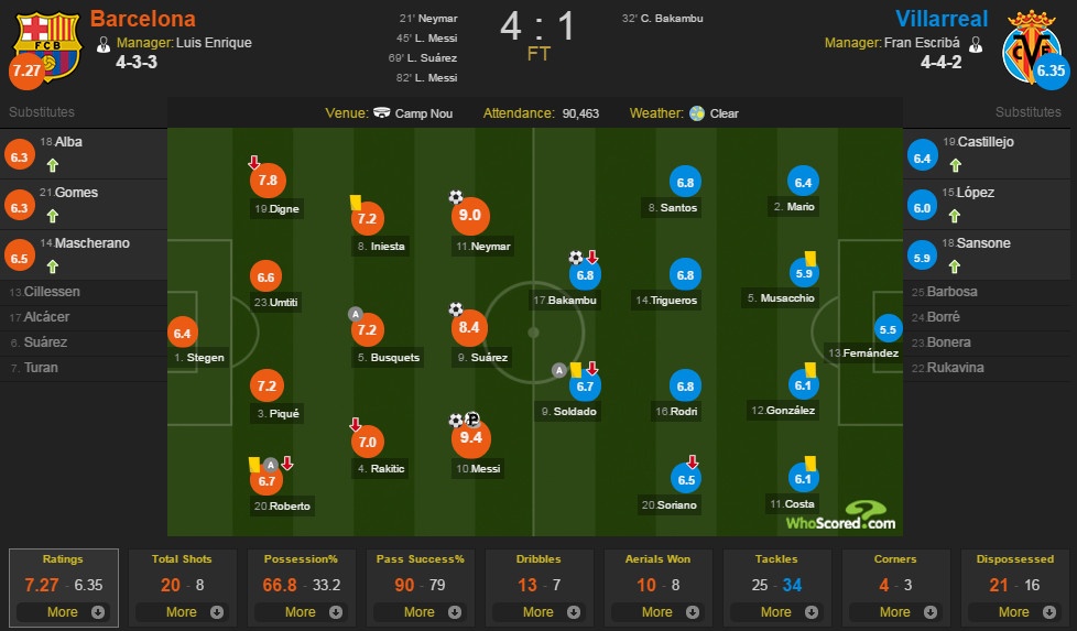 Barca vs Villarreal ảnh 2 Barca vs Villarreal anh 2