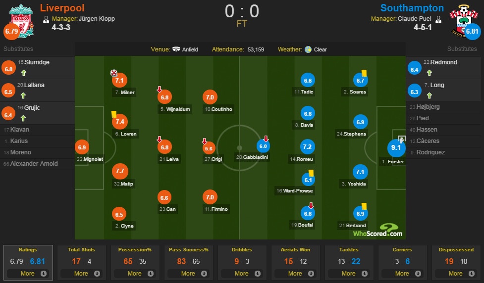 Liverpool vs Southampton anh 2
