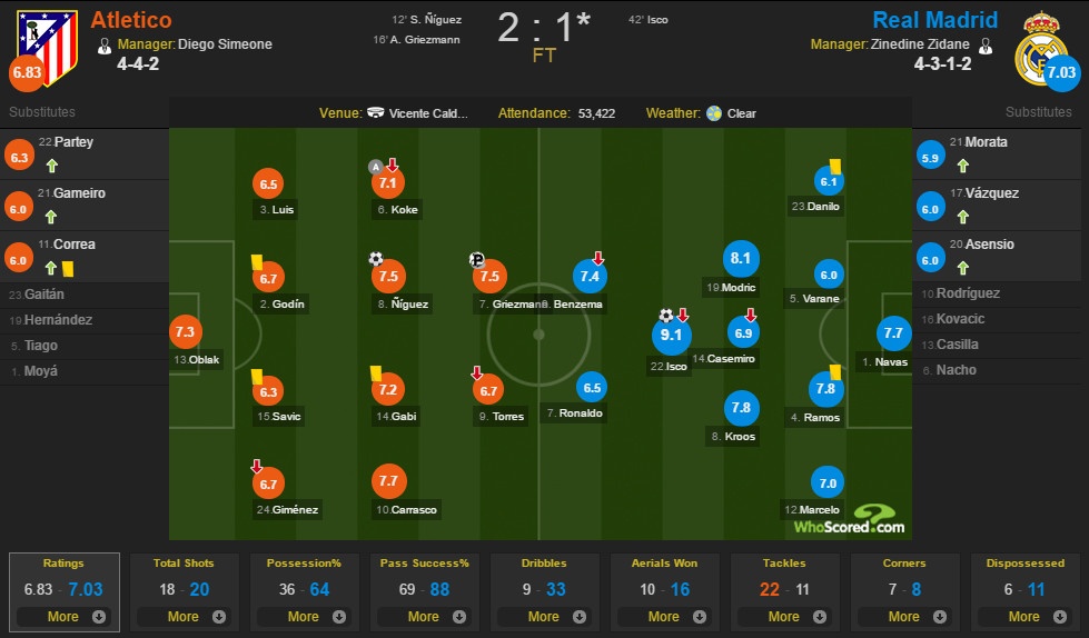 Atletico vs Real anh 2