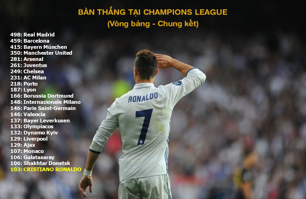Ronaldo va dan sao Real sanh dieu anh 8