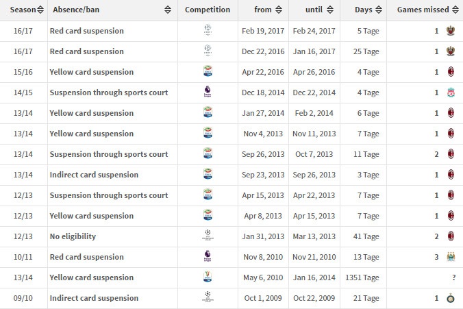 Lộ bí mật hợp đồng của Balotelli ảnh 3 Lo bi mat hop dong cua Balotelli anh 3