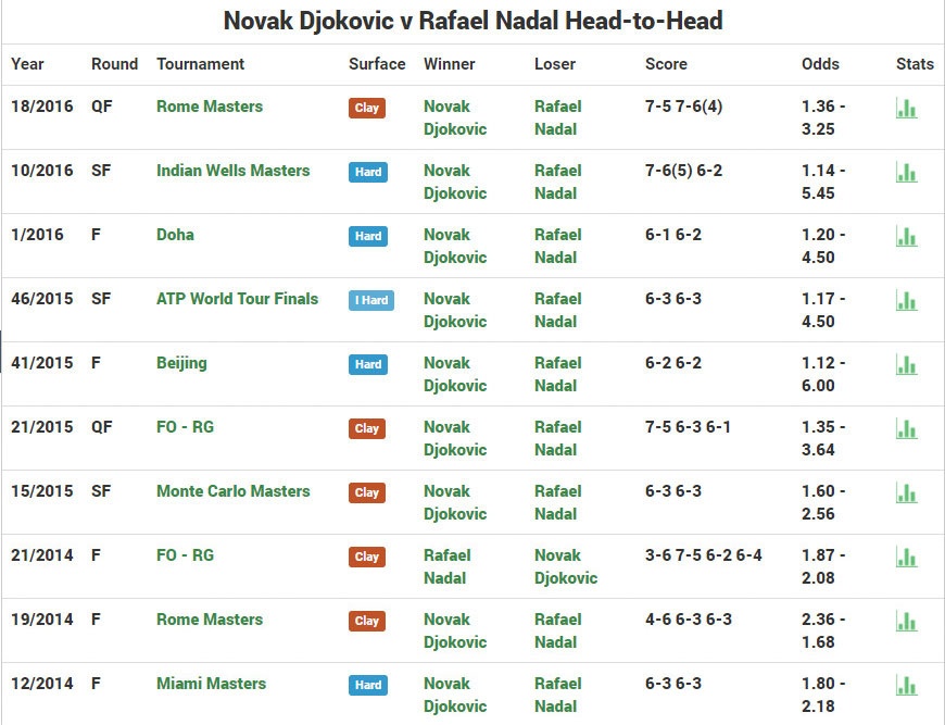 Djokovic dai chien Nadal anh 2