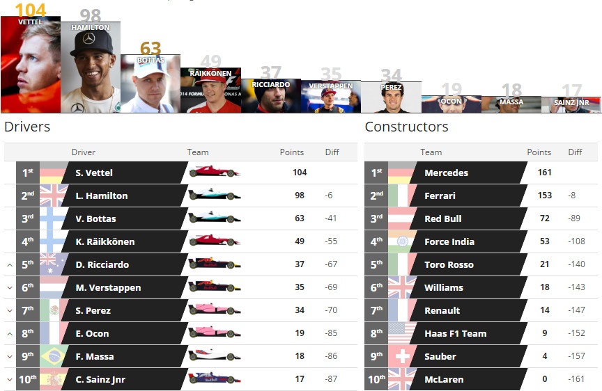 Hamilton đăng quang Spanish GP ảnh 10 Hamilton dang quang Spanish GP anh 10