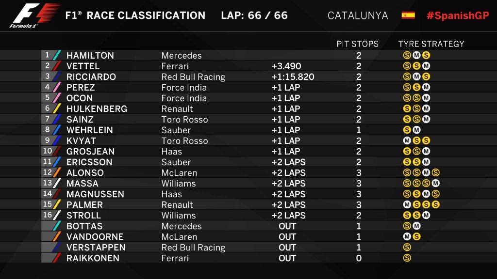 Hamilton đăng quang Spanish GP ảnh 9 Hamilton dang quang Spanish GP anh 9