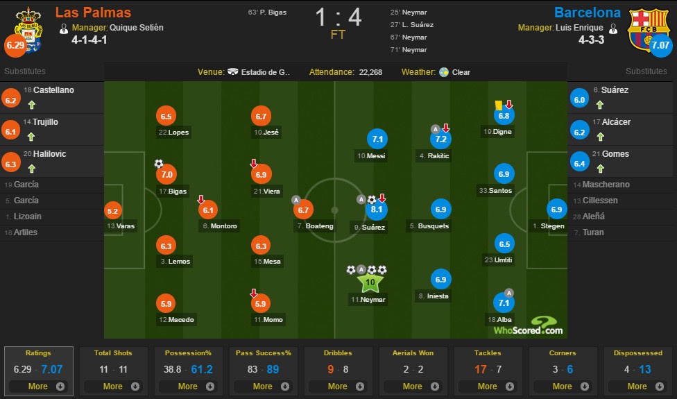 Neymar lập hat-trick ảnh 10 Neymar lap hat-trick anh 10