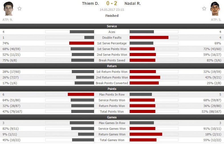 Nadal cân bằng kỷ lục của Djokovic ảnh 3 Nadal can bang ky luc cua Djokovic anh 3