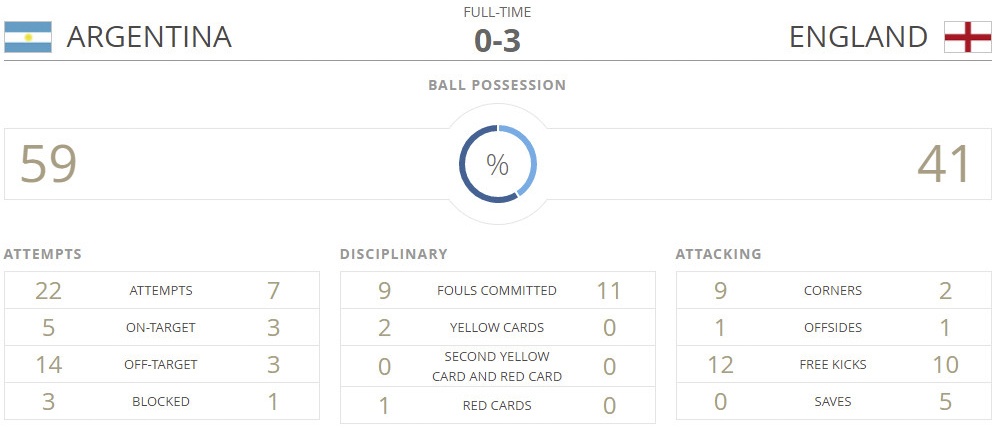 U20 Anh vs U20 Argentina ảnh 2 U20 Anh vs U20 Argentina anh 2