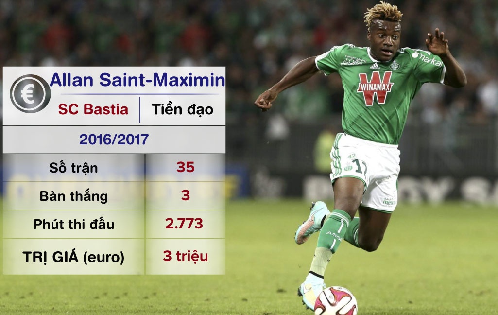 doi hinh dat gia nhat World Cup anh 10