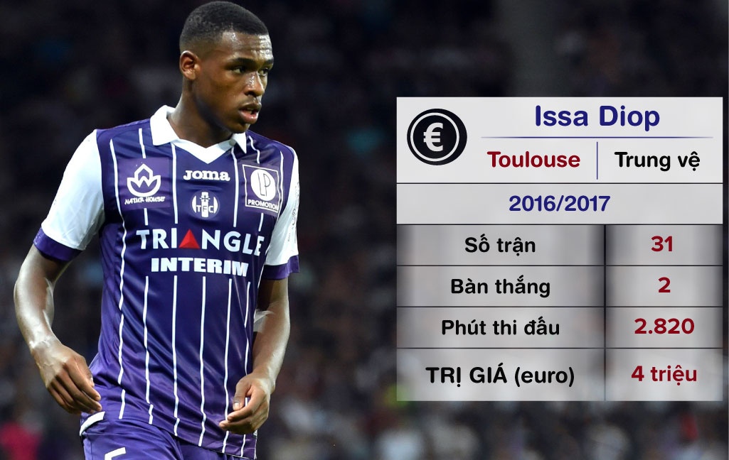 doi hinh dat gia nhat World Cup anh 2