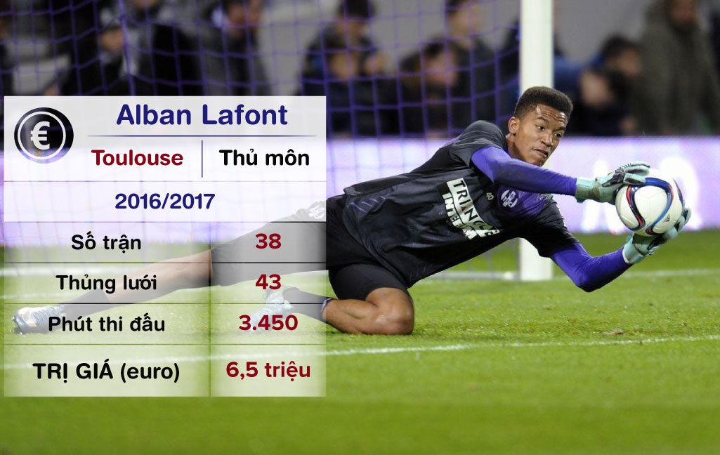 doi hinh dat gia nhat World Cup anh 1