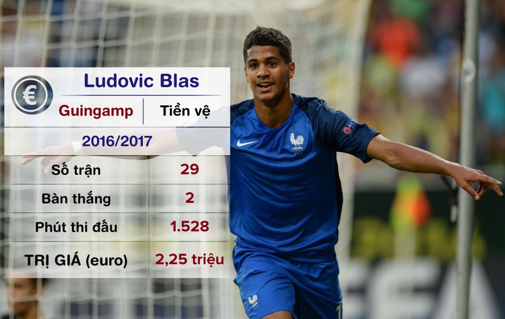 doi hinh dat gia nhat World Cup anh 6