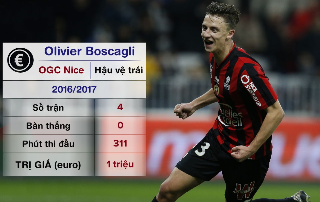 doi hinh dat gia nhat World Cup anh 4