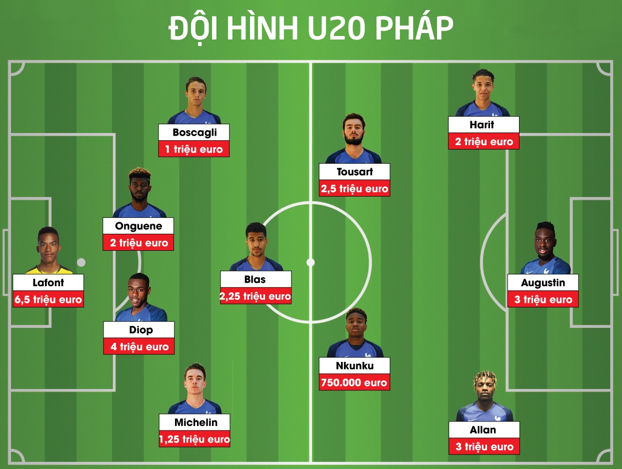 doi hinh dat gia nhat World Cup anh 12