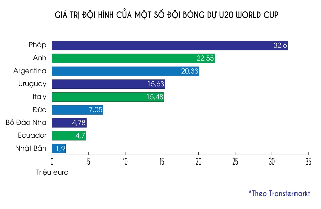 doi hinh dat gia nhat World Cup anh 13