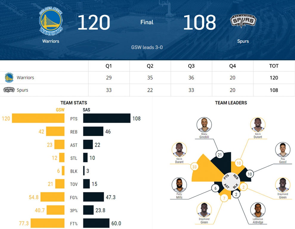 Warriors hạ Spurs trên sân khách ảnh 17 Warriors ha Spurs tren san khach anh 17