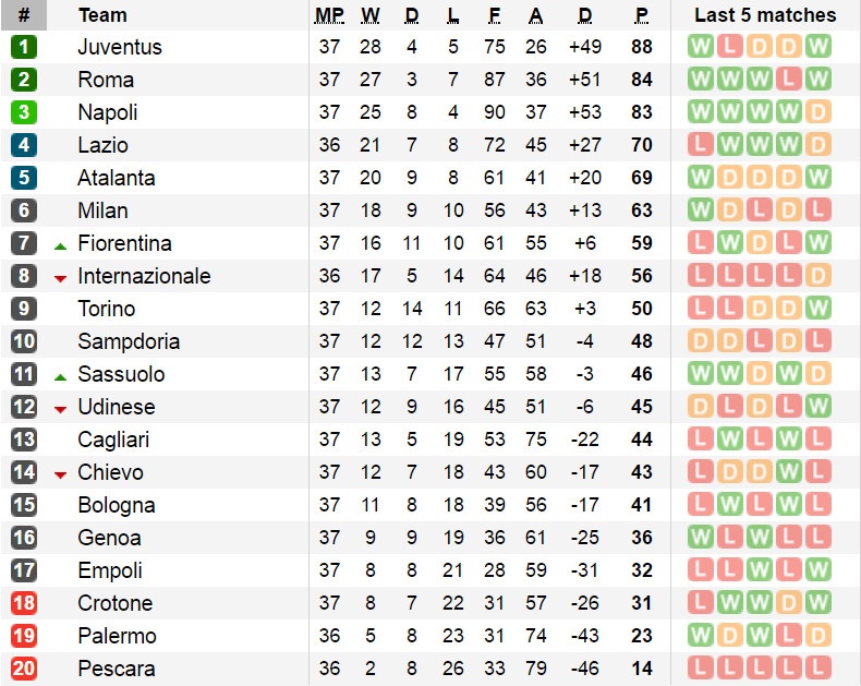Juventus vô địch Serie A ảnh 12 Juventus vo dich Serie A anh 12