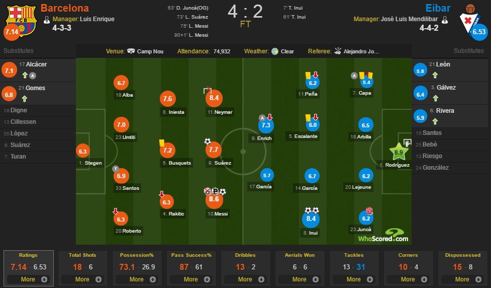 Messi buồn rầu trong ngày Real đoạt ngôi ảnh 13 Messi buon rau trong ngay Real doat ngoi anh 13