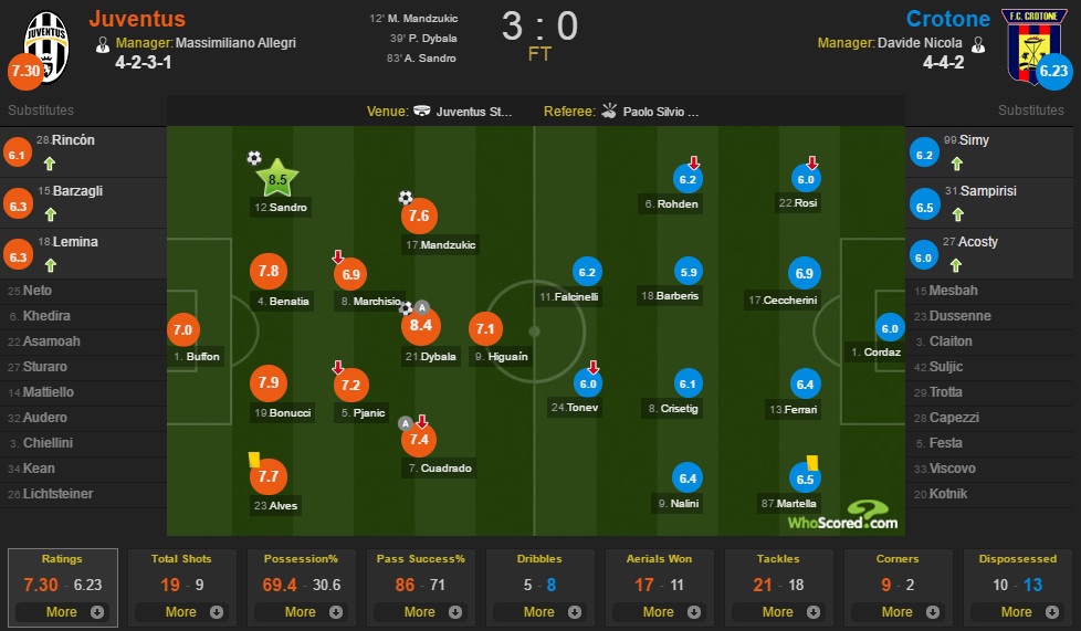 Juventus vô địch Serie A ảnh 11 Juventus vo dich Serie A anh 11