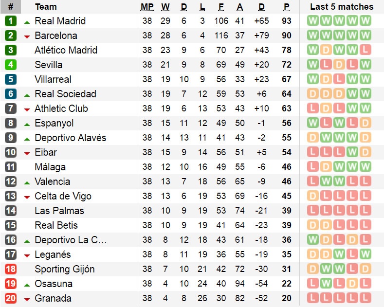 Messi buồn rầu trong ngày Real đoạt ngôi ảnh 14 Messi buon rau trong ngay Real doat ngoi anh 14