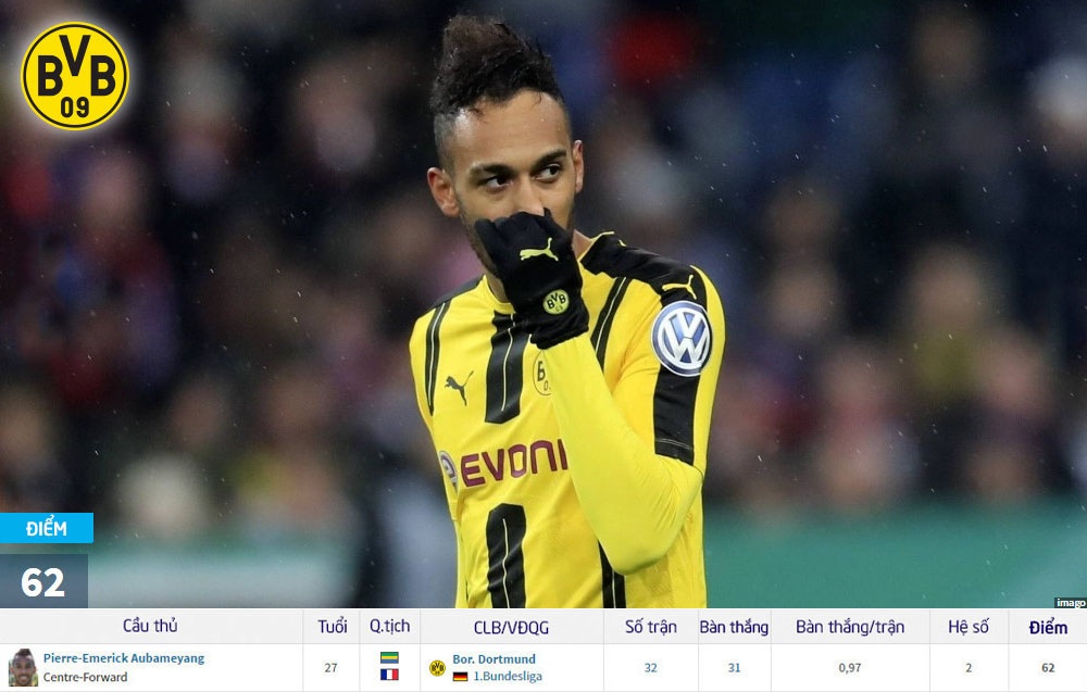 10 Vua doi bom tai chau Au anh 3