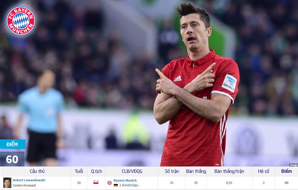 10 Vua doi bom tai chau Au anh 4