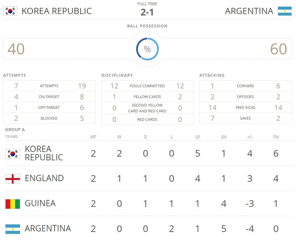U20 Han Quoc vs U20 Argentina anh 2