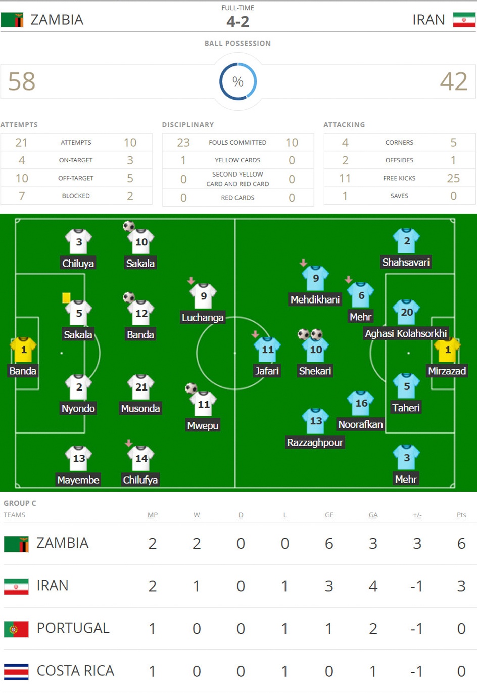 U20 Iran do guc xuong san anh 14