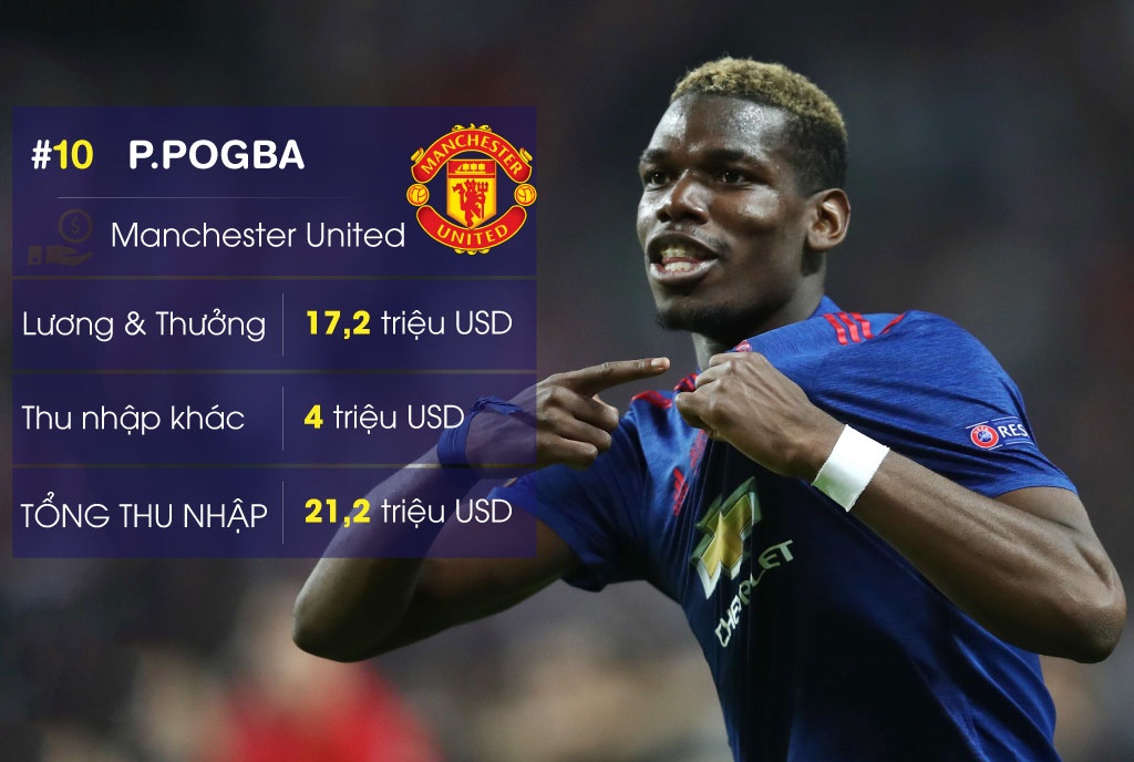 10 sao bong da kiem tien gioi nhat anh 1