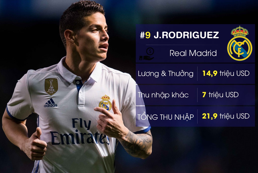 10 sao bong da kiem tien gioi nhat anh 2