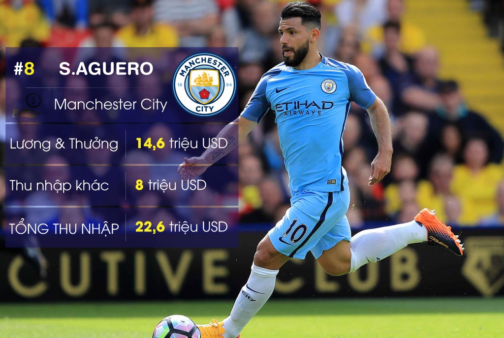 10 sao bong da kiem tien gioi nhat anh 3