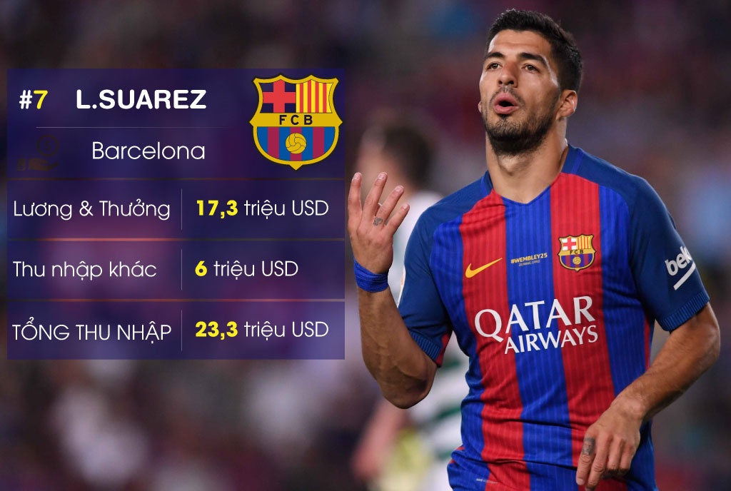 10 sao bong da kiem tien gioi nhat anh 4