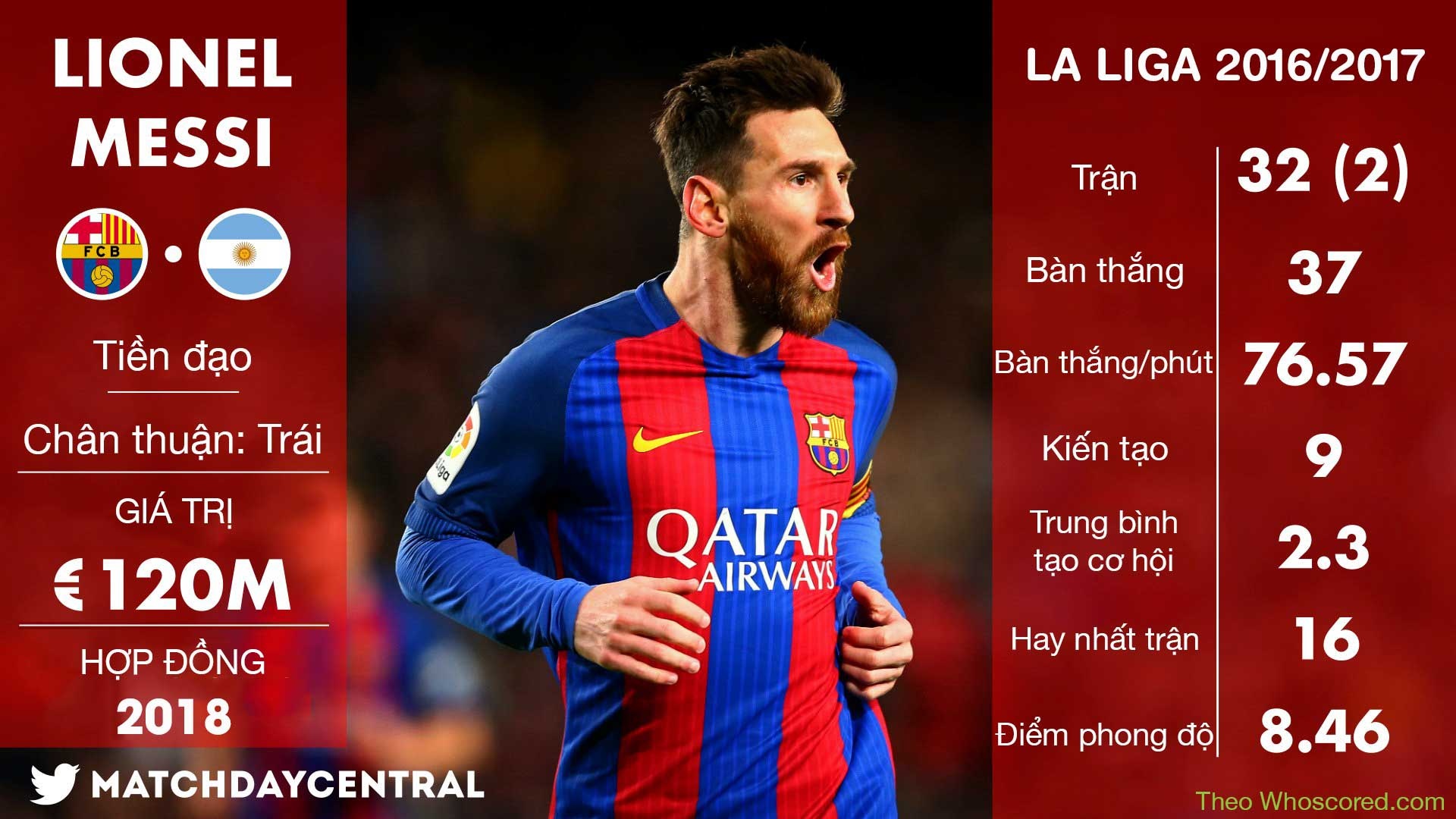 Messi có 'vũ khí mới' ảnh 6 Messi co 'vu khi moi' anh 6