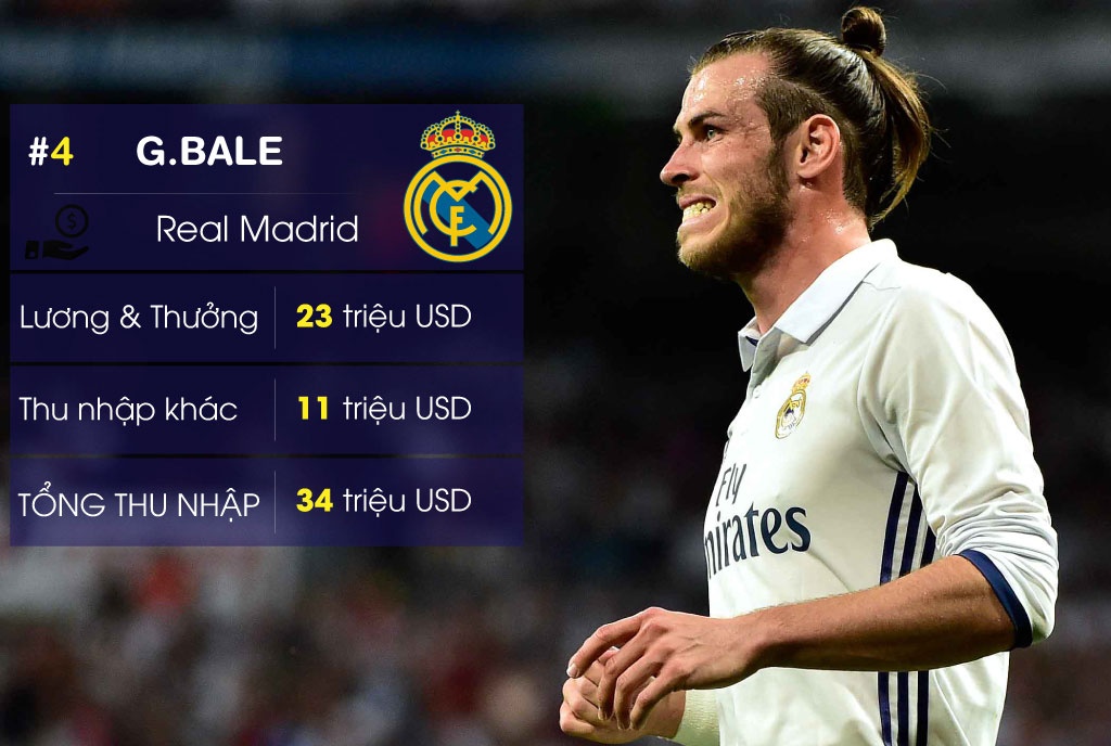 10 sao bong da kiem tien gioi nhat anh 7