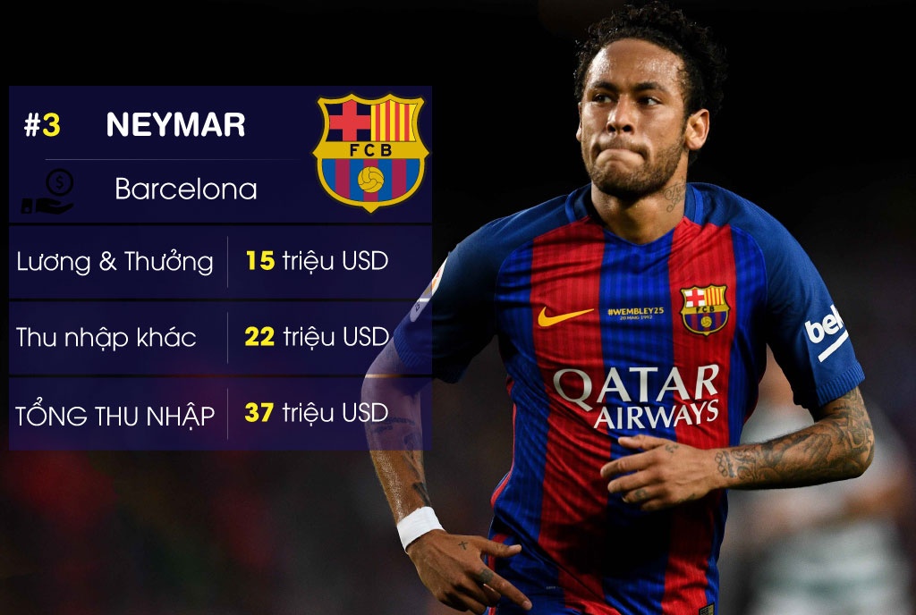 10 sao bong da kiem tien gioi nhat anh 8