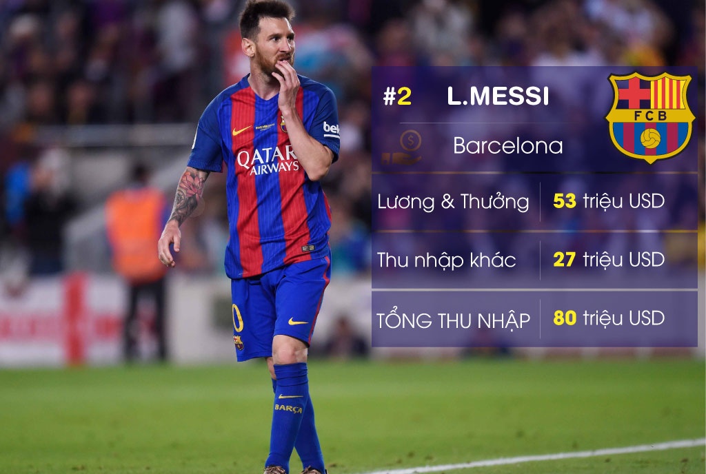 10 sao bong da kiem tien gioi nhat anh 9