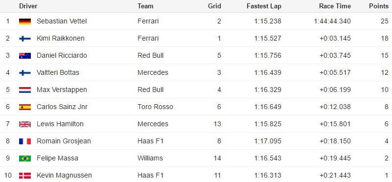 Vettel gianh chien thang gay tranh cai anh 12