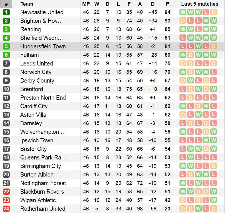 tân binh vừa cập bến Premier League ảnh 11 tan binh vua cap ben Premier League anh 11