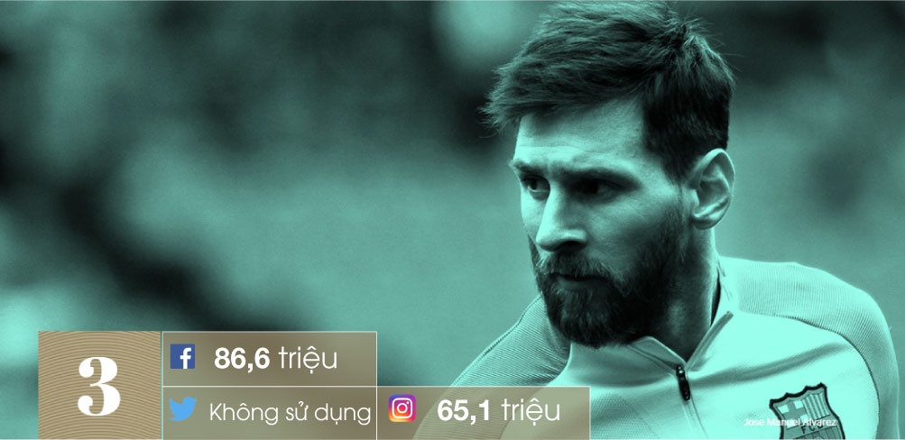 10 VDV noi tieng nhat the gioi anh 8