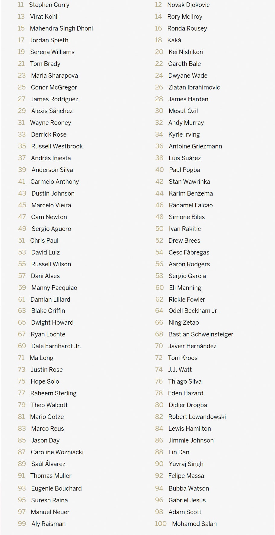 10 VDV noi tieng nhat the gioi anh 11