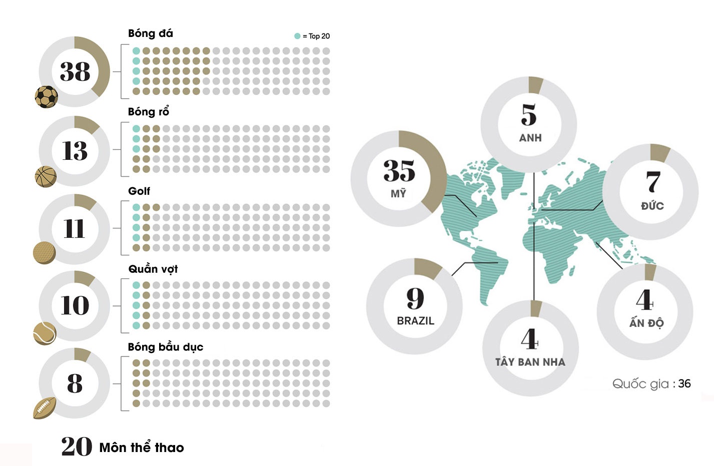 10 VDV noi tieng nhat the gioi anh 12