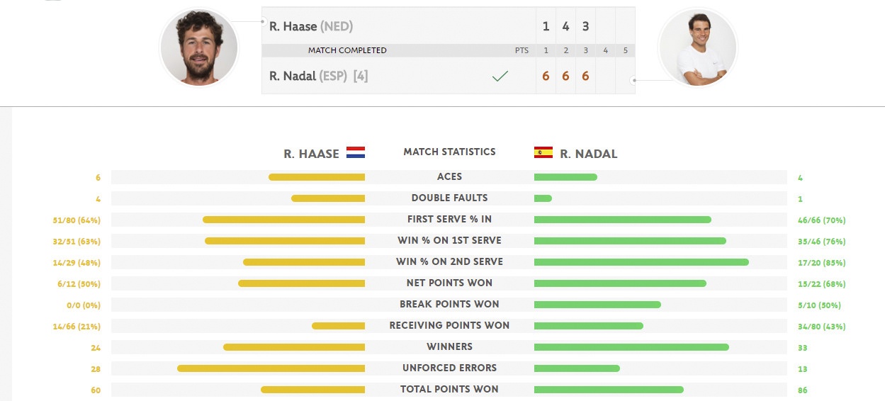 Djokovic và Nadal thắng trùng hợp ảnh 2 Djokovic va Nadal thang trung hop anh 2