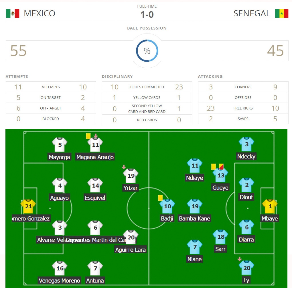 U20 Mexico vs U20 Senegal ảnh 2 U20 Mexico vs U20 Senegal anh 2