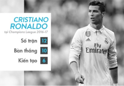 Real Madrid: Cho Ronaldo pha bo loi nguyen Champions League hinh anh
