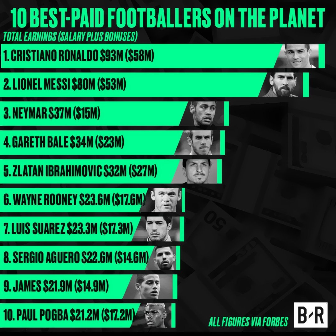 Ronaldo thừa nhận thích xem Messi ảnh 2 Ronaldo thua nhan thich xem Messi anh 2