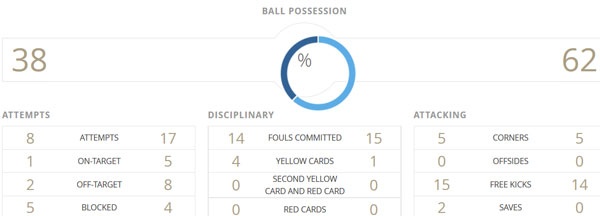 U20 Uruguay vs U20 Venezuela ảnh 2 U20 Uruguay vs U20 Venezuela anh 2
