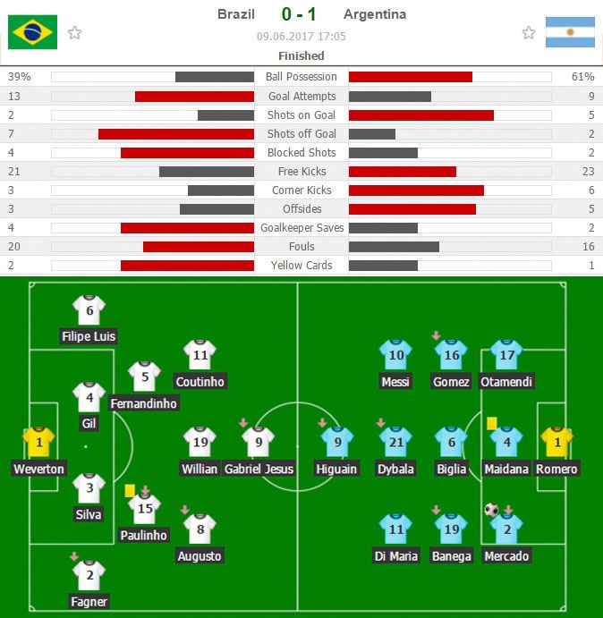 Brazil vs Argentina anh 2