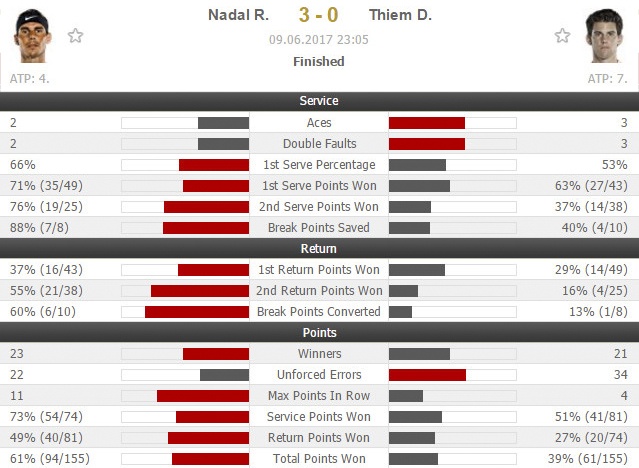 Nadal can bang ky luc chung ket anh 2