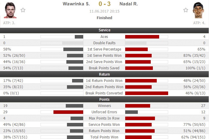 Nadal vs Wawrinka anh 2